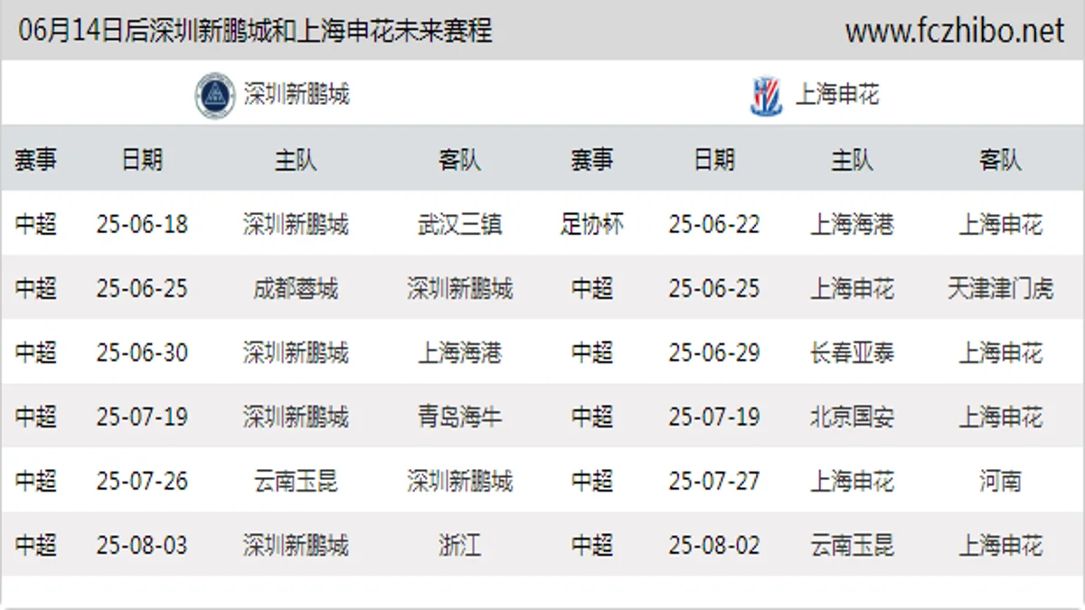 06月14日后深圳新鹏城和上海申花近期赛程预览