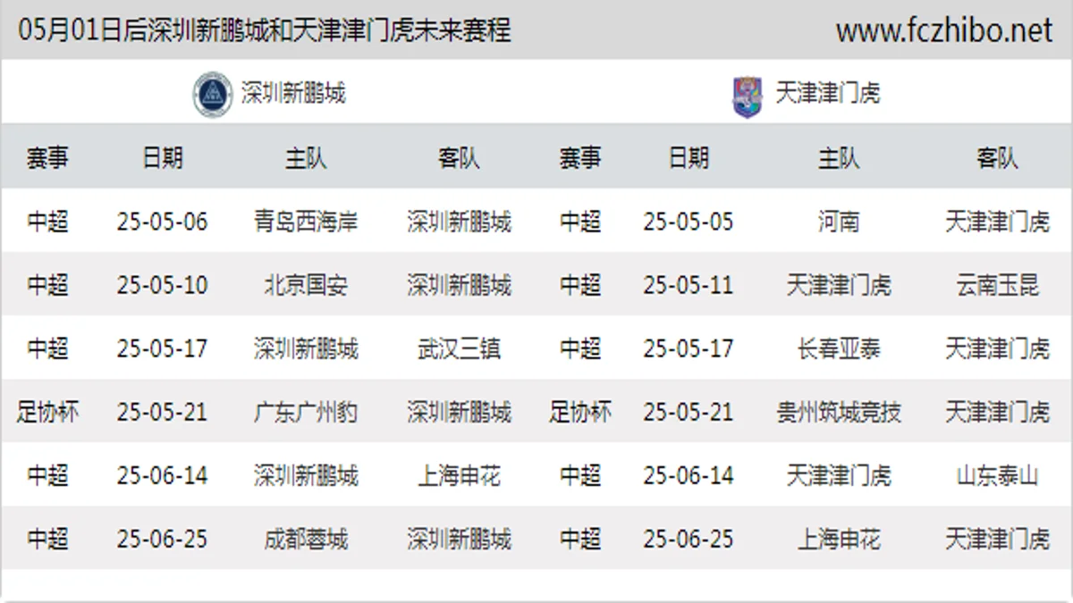 05月01日后深圳新鹏城和天津津门虎近期赛程预览