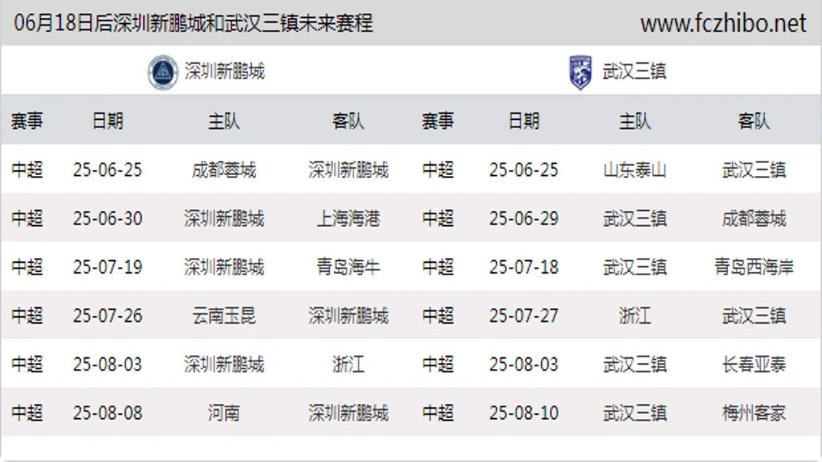 06月18日后深圳新鹏城和武汉三镇近期赛程预览