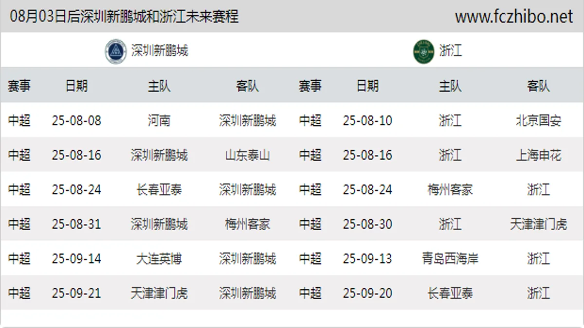 08月03日后深圳新鹏城和浙江近期赛程预览