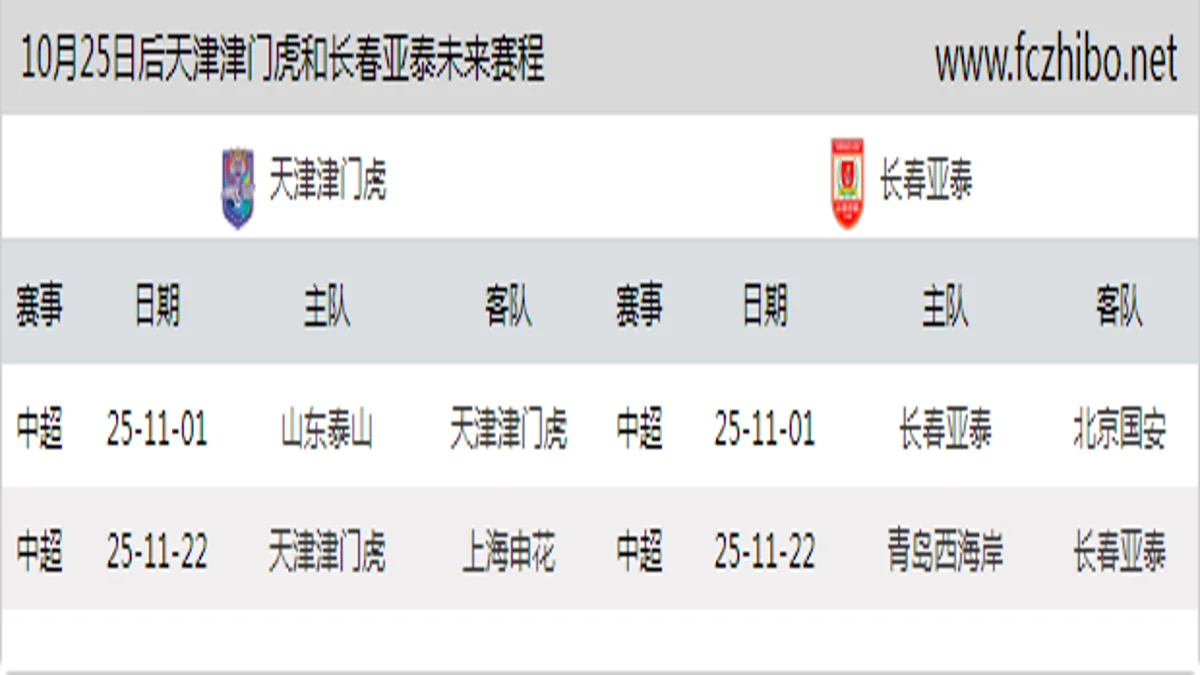 10月25日后天津津门虎和长春亚泰近期赛程预览
