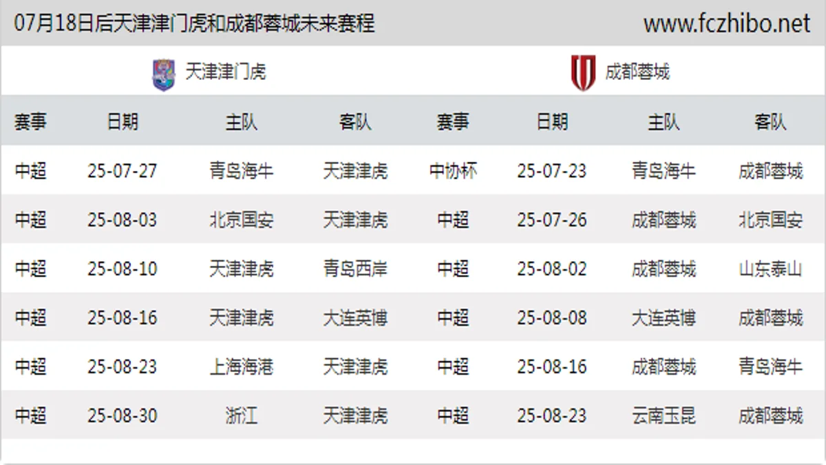 07月18日后天津津门虎和成都蓉城近期赛程预览