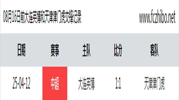 08月16日前大连英博和天津津门虎最近1场交锋数据
