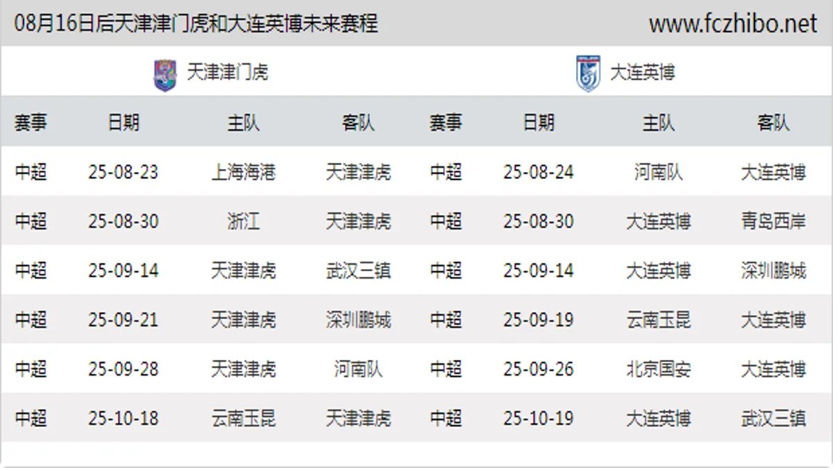08月16日后天津津门虎和大连英博近期赛程预览