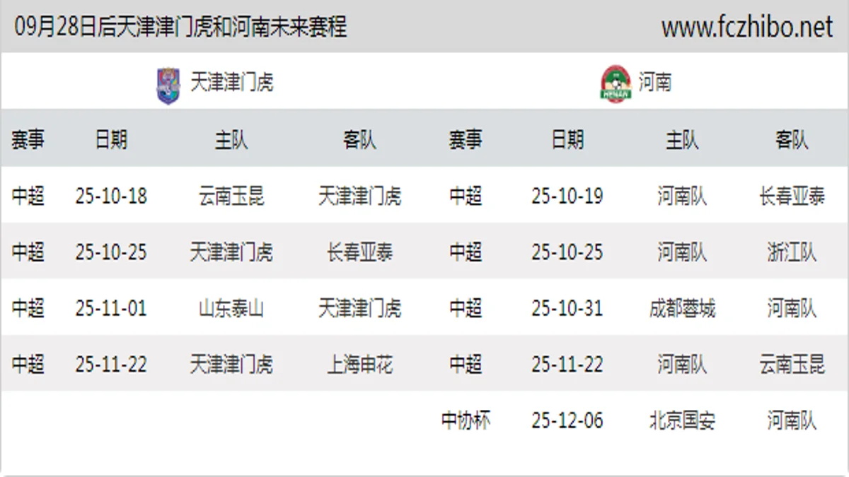 09月28日后天津津门虎和河南近期赛程预览