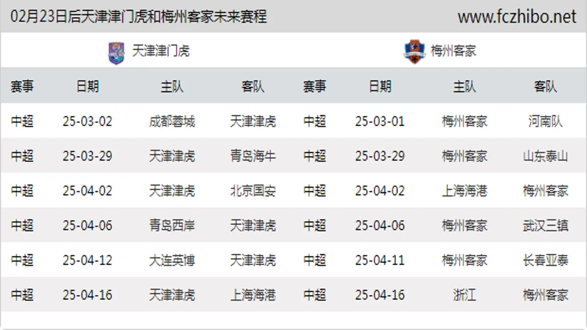 02月23日后天津津门虎和梅州客家近期赛程预览