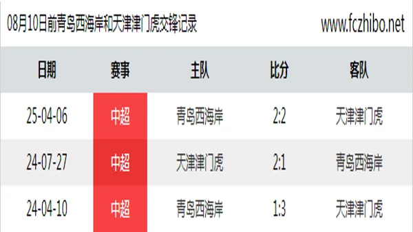 08月10日前青岛西海岸和天津津门虎最近3场交锋数据