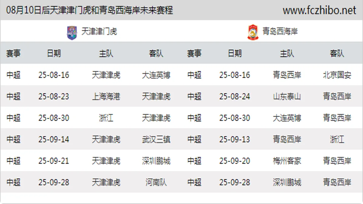 08月10日后天津津门虎和青岛西海岸近期赛程预览
