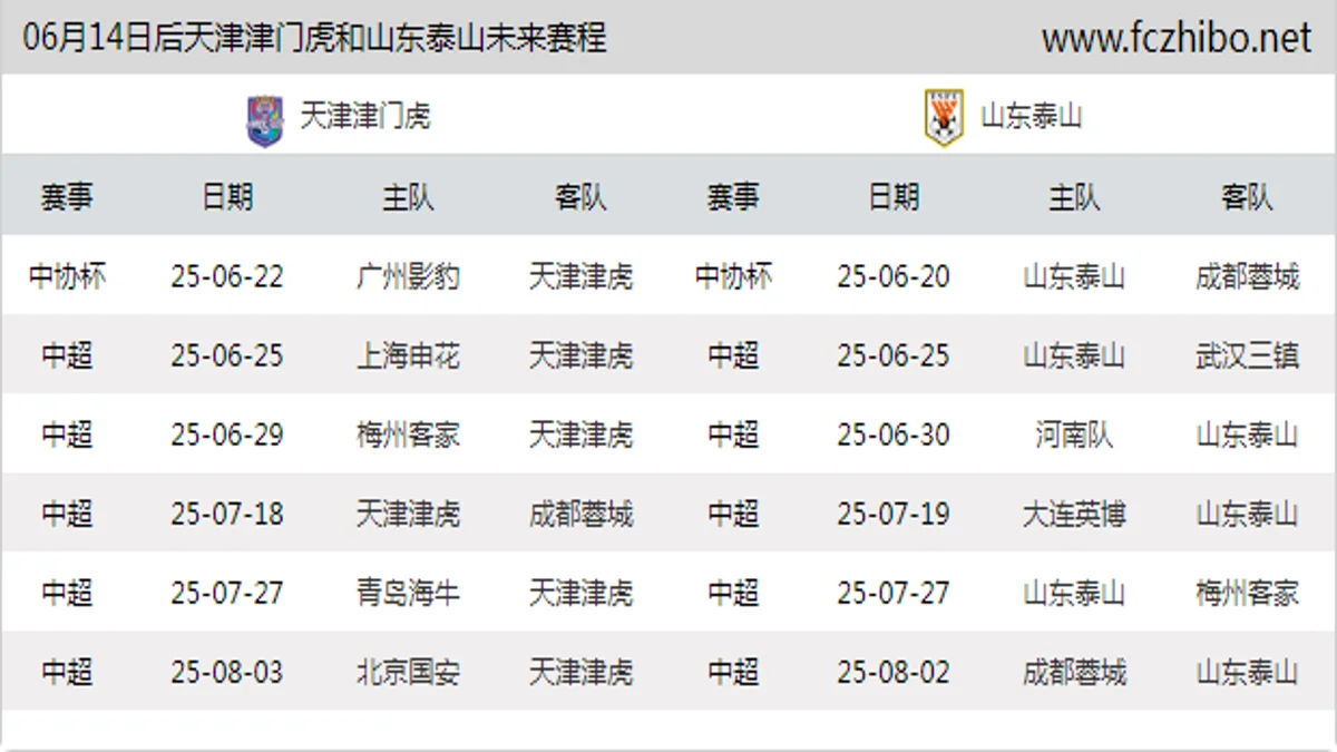 06月14日后天津津门虎和山东泰山近期赛程预览