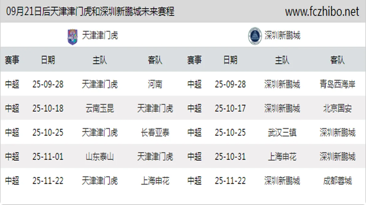09月21日后天津津门虎和深圳新鹏城近期赛程预览