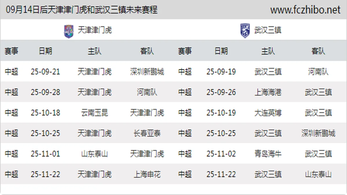 09月14日后天津津门虎和武汉三镇近期赛程预览