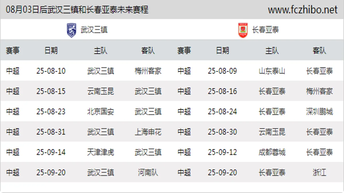 08月03日后武汉三镇和长春亚泰近期赛程预览