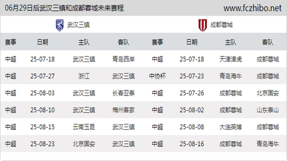 06月29日后武汉三镇和成都蓉城近期赛程预览