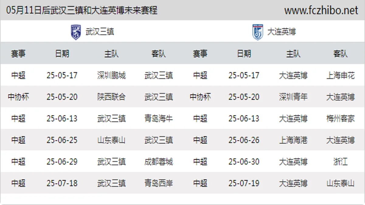 05月11日后武汉三镇和大连英博近期赛程预览
