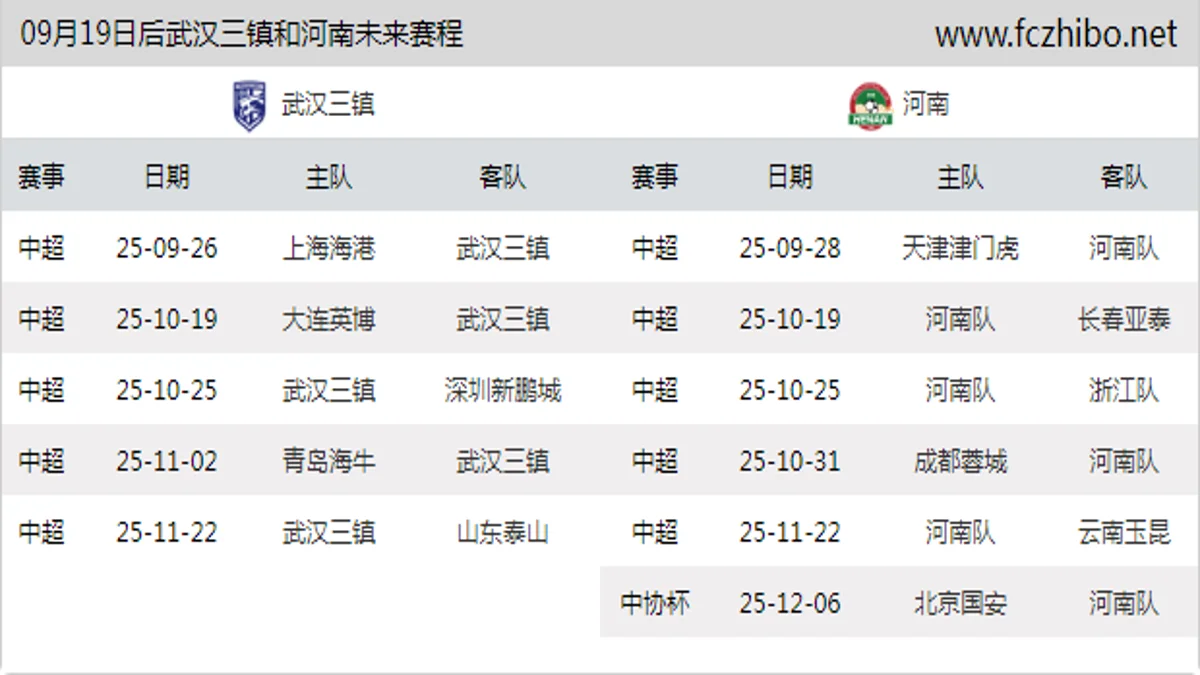 09月19日后武汉三镇和河南近期赛程预览
