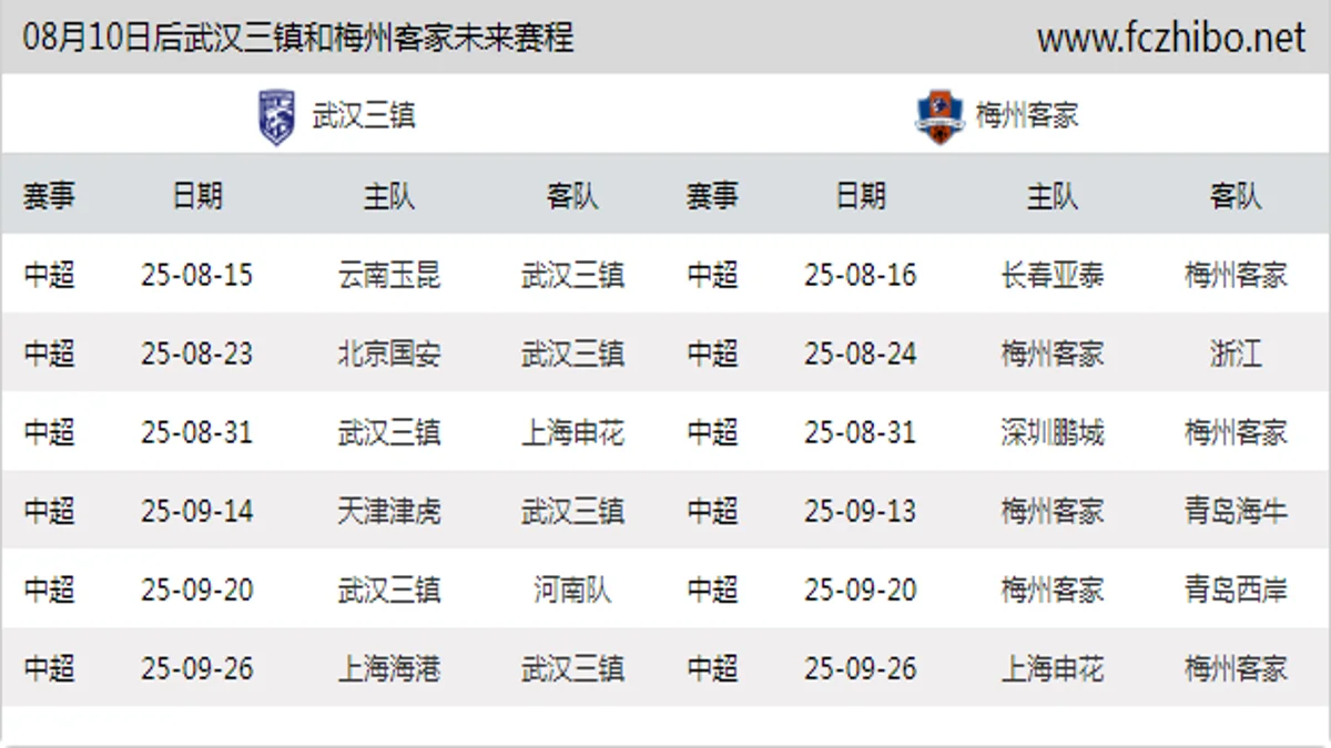 08月10日后武汉三镇和梅州客家近期赛程预览