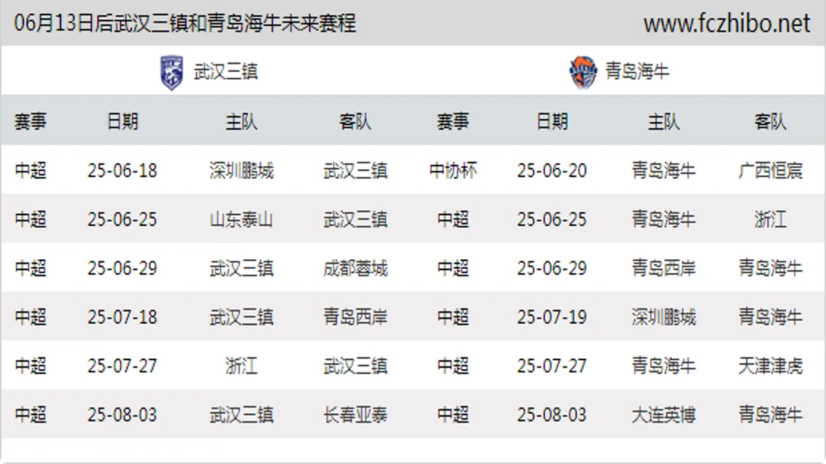 06月13日后武汉三镇和青岛海牛近期赛程预览