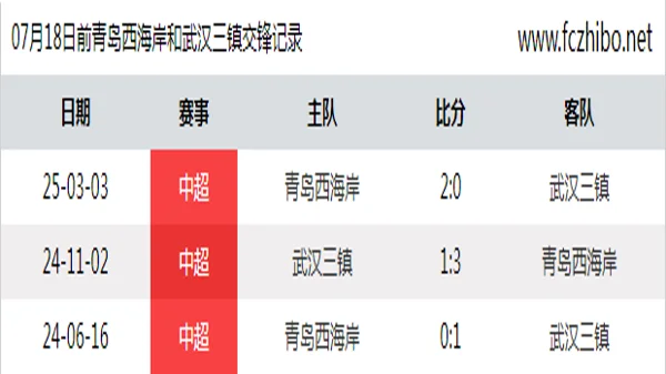 07月18日前青岛西海岸和武汉三镇最近3场交锋数据