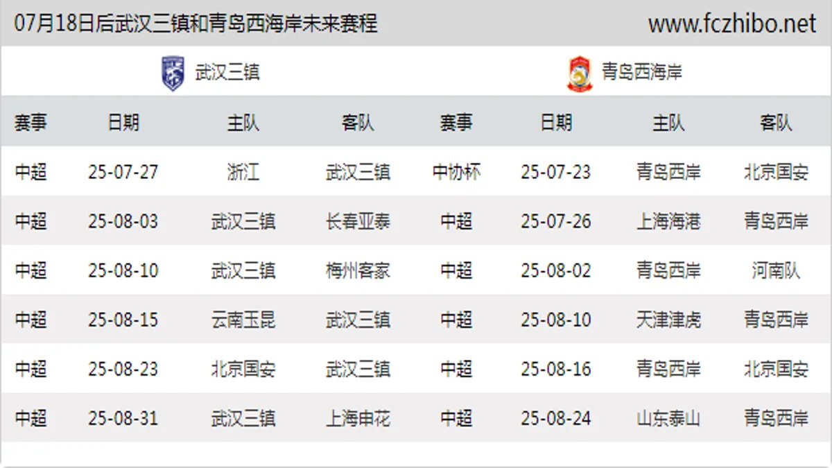 07月18日后武汉三镇和青岛西海岸近期赛程预览