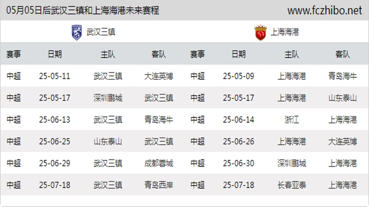 05月05日后武汉三镇和上海海港近期赛程预览