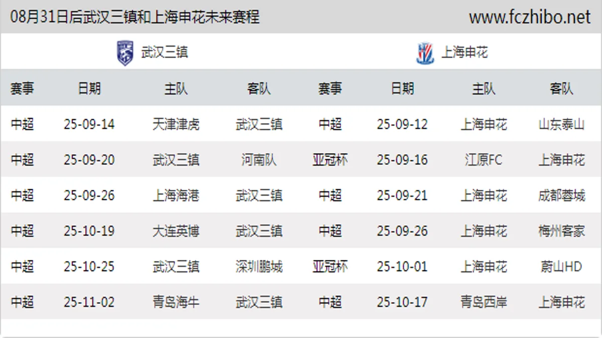 08月31日后武汉三镇和上海申花近期赛程预览