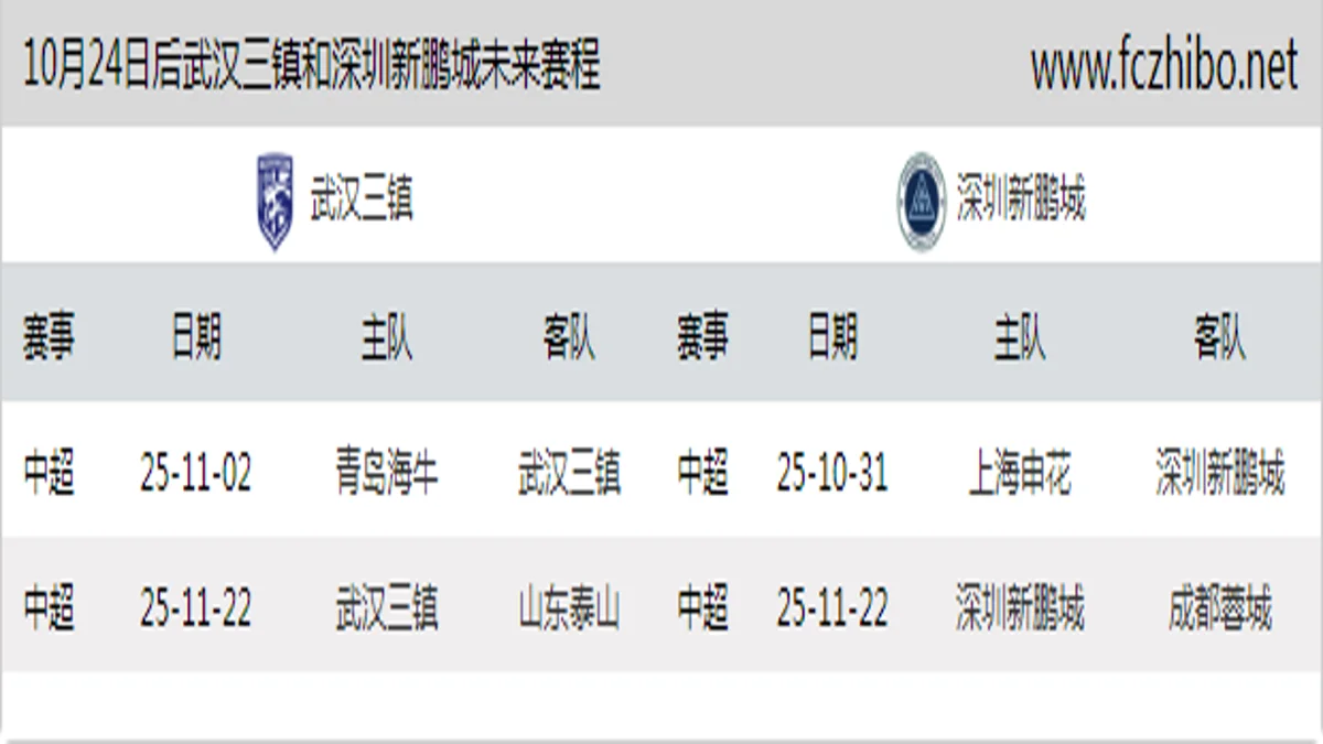 10月24日后武汉三镇和深圳新鹏城近期赛程预览