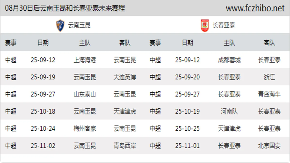 08月30日后云南玉昆和长春亚泰近期赛程预览