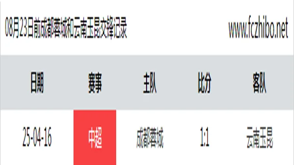 08月23日前成都蓉城和云南玉昆最近1场交锋数据