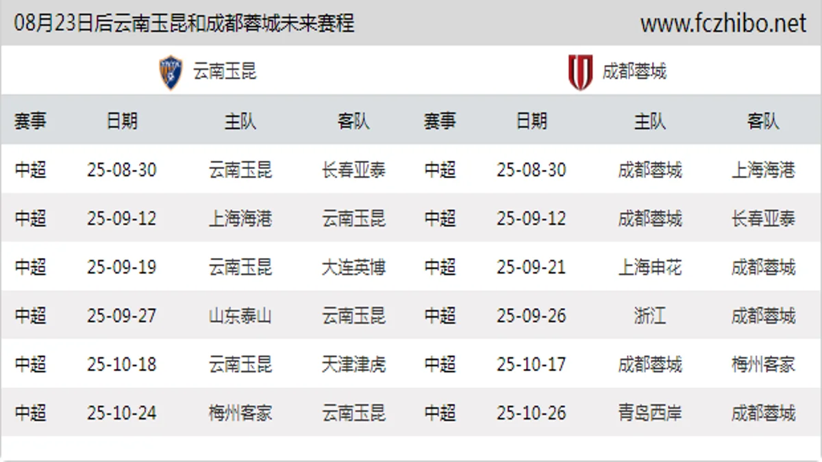 08月23日后云南玉昆和成都蓉城近期赛程预览