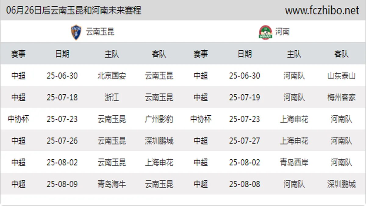 06月26日后云南玉昆和河南近期赛程预览