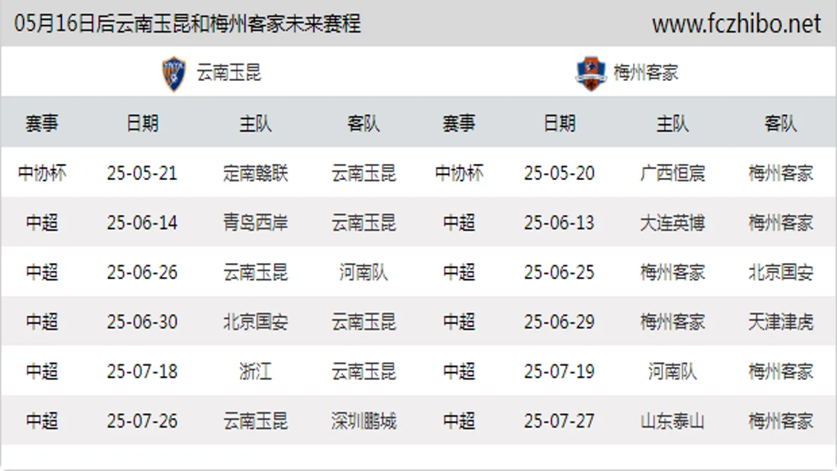 05月16日后云南玉昆和梅州客家近期赛程预览