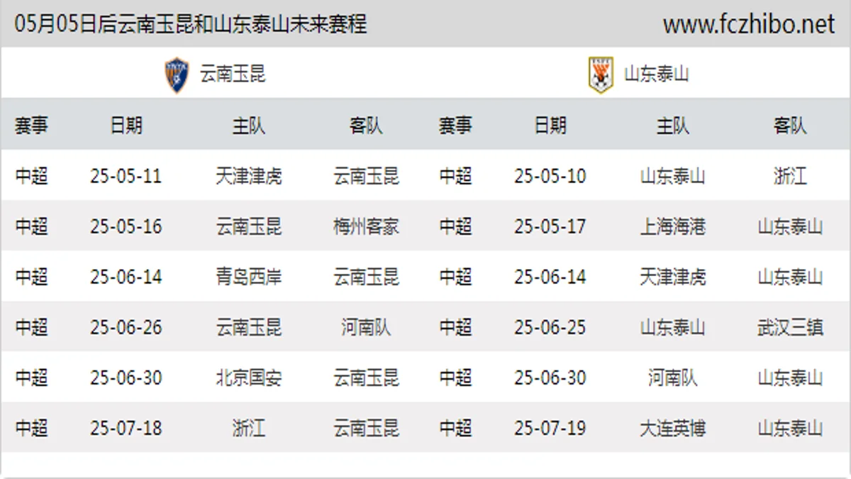 05月05日后云南玉昆和山东泰山近期赛程预览