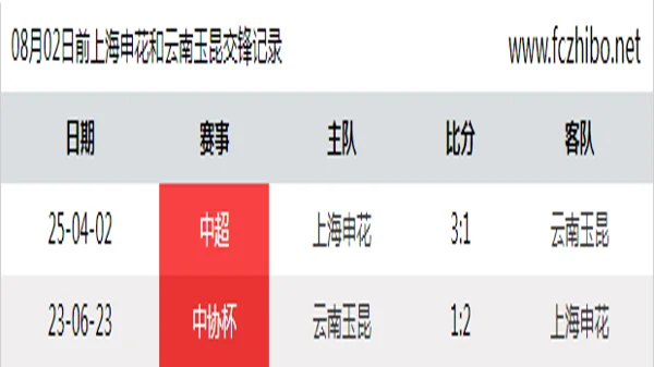 08月02日前上海申花和云南玉昆最近2场交锋数据