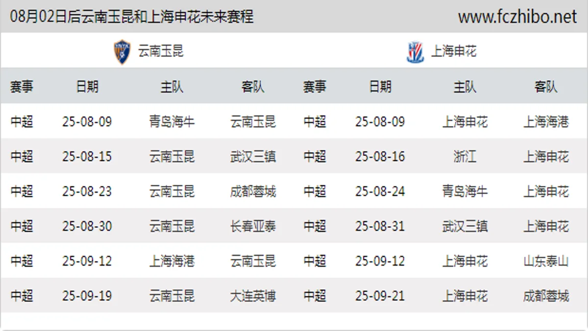 08月02日后云南玉昆和上海申花近期赛程预览