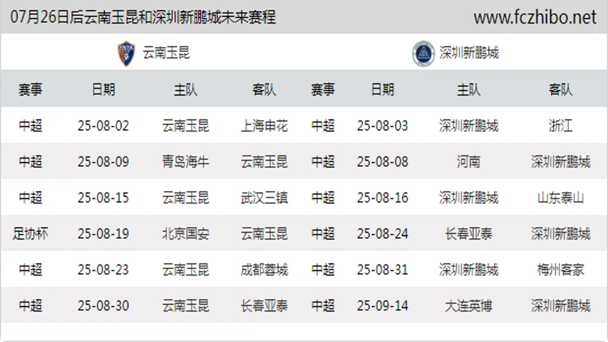 07月26日后云南玉昆和深圳新鹏城近期赛程预览