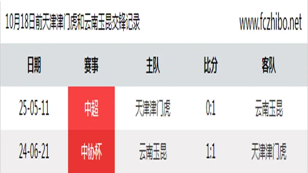 10月18日前天津津门虎和云南玉昆最近2场交锋数据