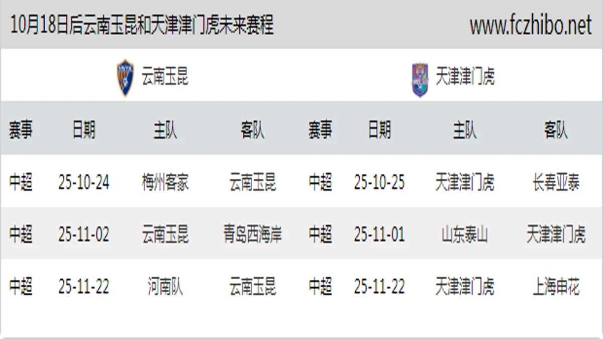 10月18日后云南玉昆和天津津门虎近期赛程预览