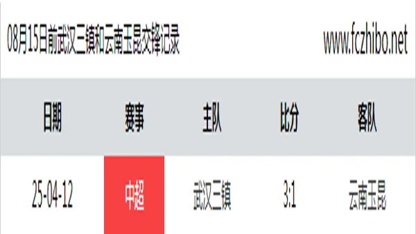 08月15日前武汉三镇和云南玉昆最近1场交锋数据