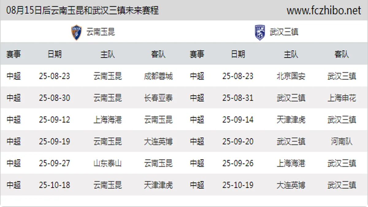 08月15日后云南玉昆和武汉三镇近期赛程预览