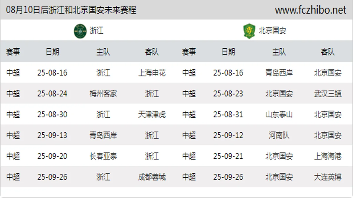 08月10日后浙江和北京国安近期赛程预览