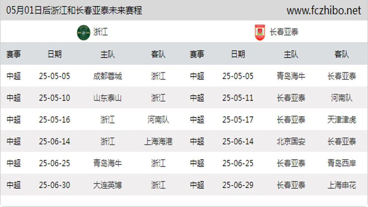 05月01日后浙江和长春亚泰近期赛程预览