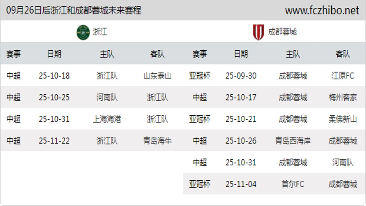 09月26日后浙江和成都蓉城近期赛程预览