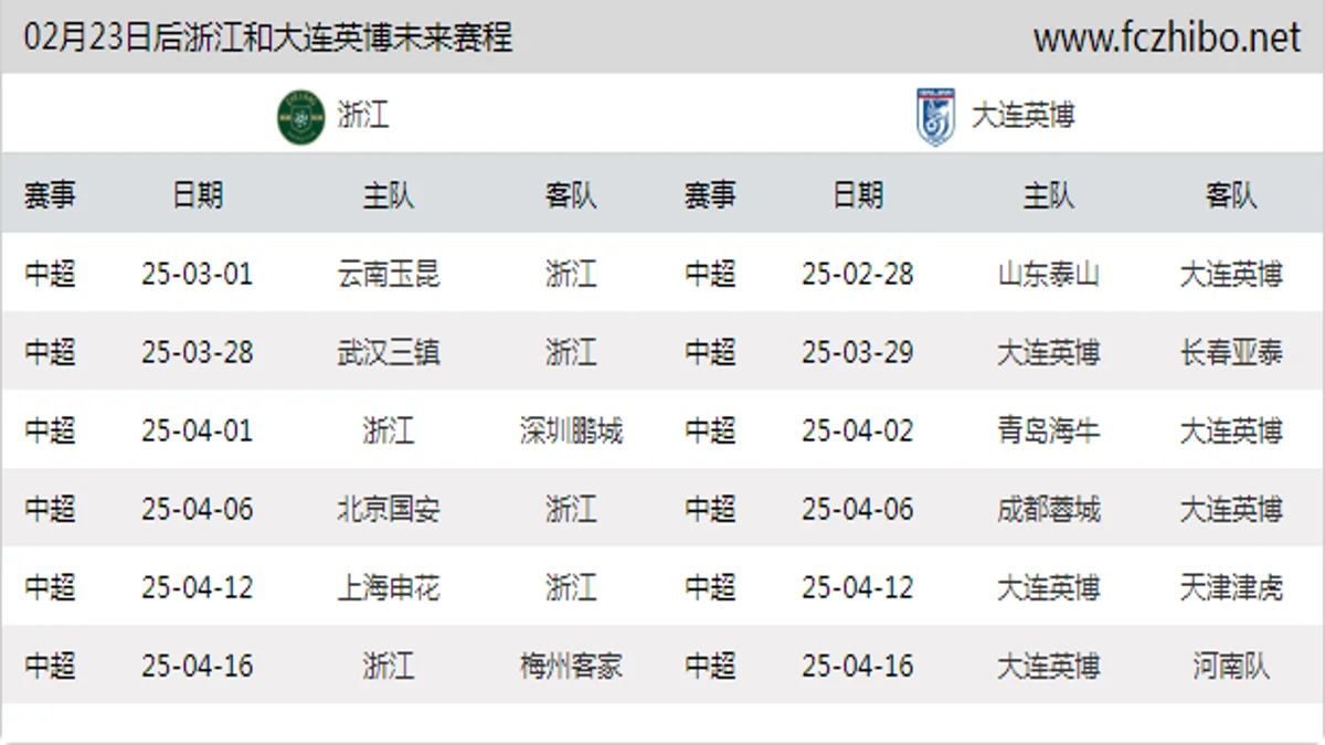 02月23日后浙江和大连英博近期赛程预览