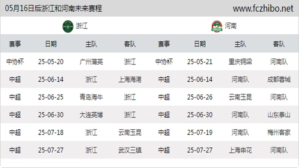 05月16日后浙江和河南近期赛程预览