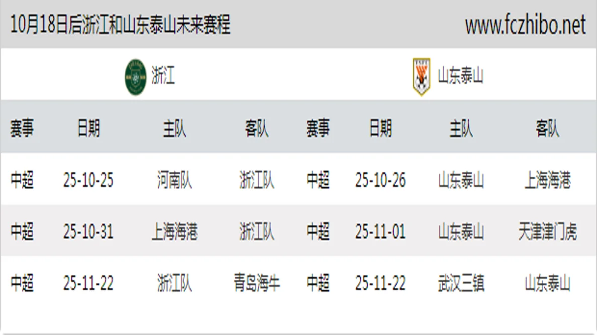 10月18日后浙江和山东泰山近期赛程预览