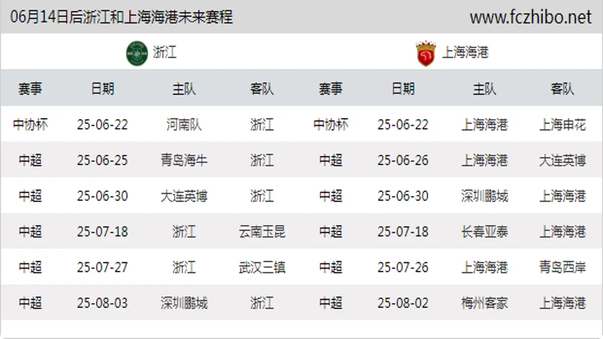 06月14日后浙江和上海海港近期赛程预览