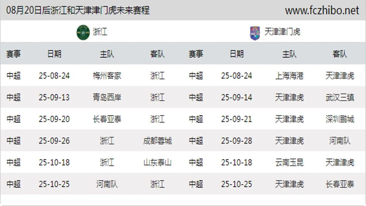 08月20日后浙江和天津津门虎近期赛程预览