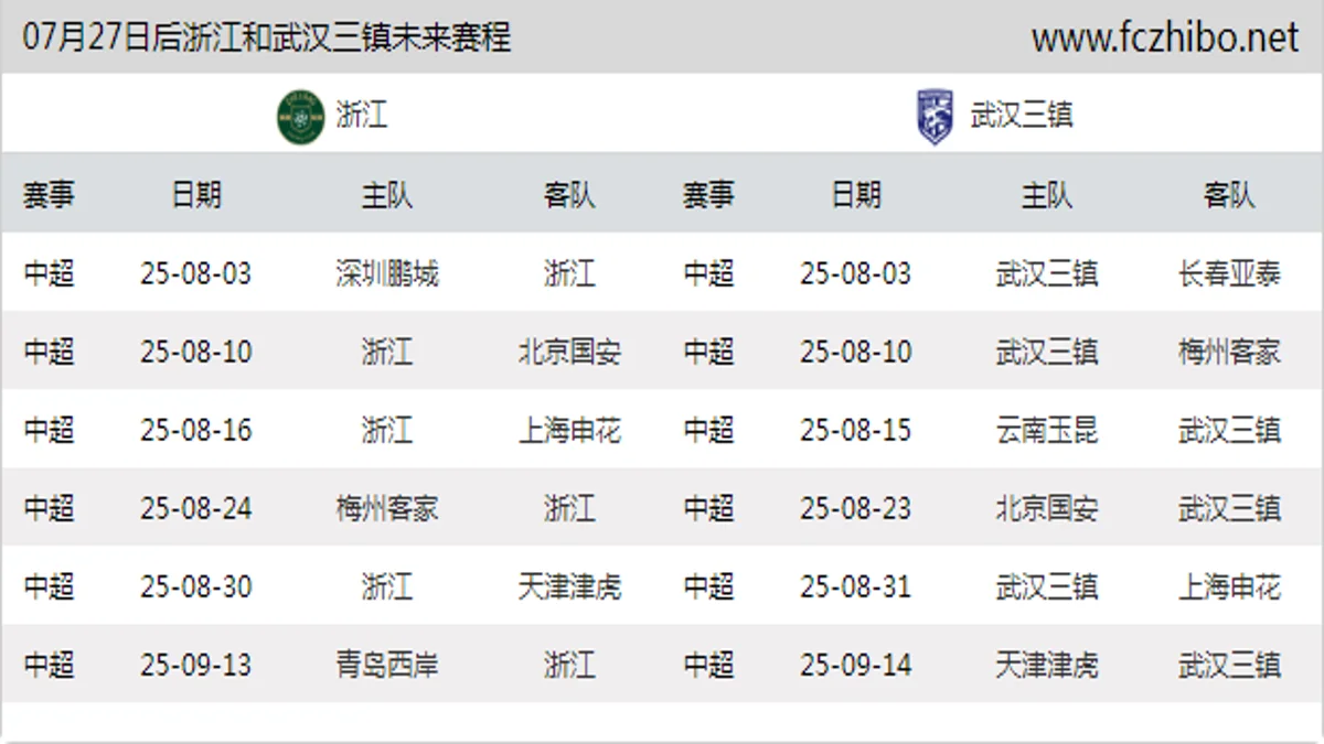 07月27日后浙江和武汉三镇近期赛程预览