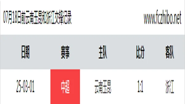 07月18日前云南玉昆和浙江最近1场交锋数据