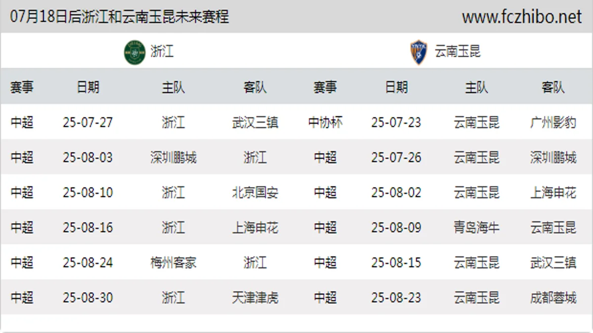 07月18日后浙江和云南玉昆近期赛程预览